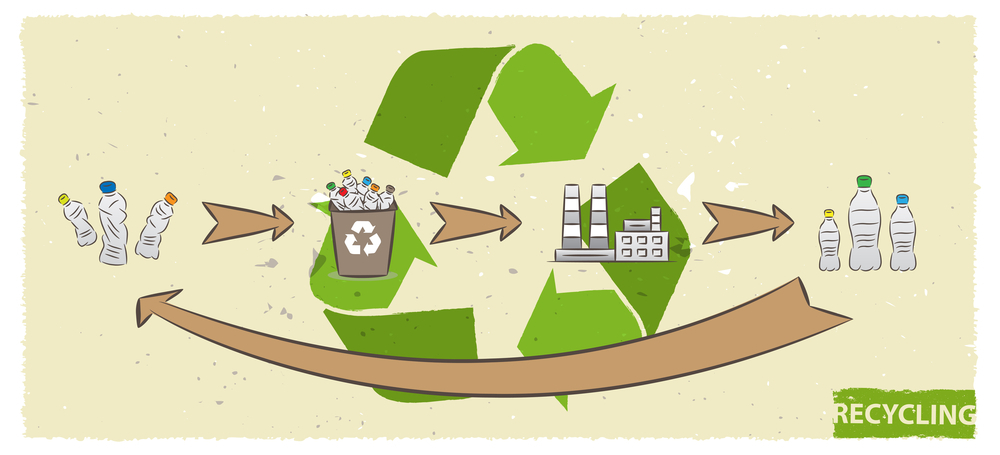 Ecological RPSF